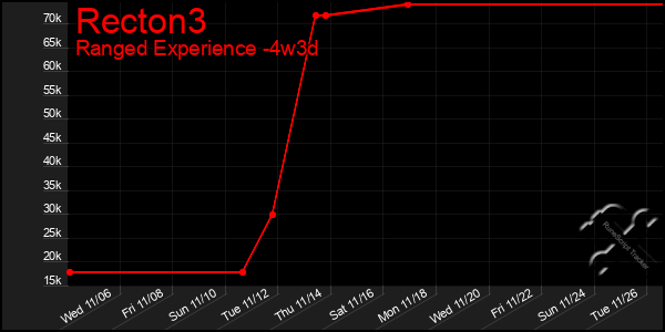 Last 31 Days Graph of Recton3