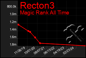 Total Graph of Recton3