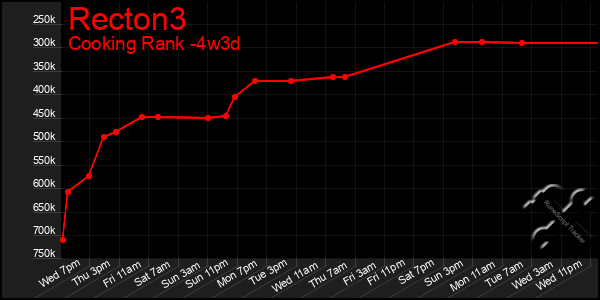 Last 31 Days Graph of Recton3