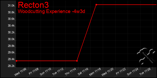 Last 31 Days Graph of Recton3