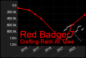 Total Graph of Red Badger7