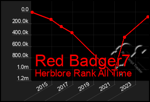 Total Graph of Red Badger7