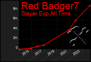 Total Graph of Red Badger7