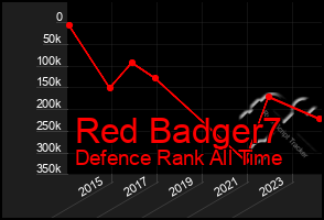 Total Graph of Red Badger7