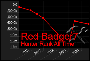 Total Graph of Red Badger7