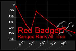 Total Graph of Red Badger7