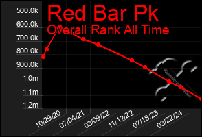 Total Graph of Red Bar Pk