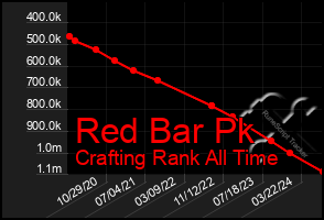 Total Graph of Red Bar Pk