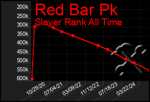 Total Graph of Red Bar Pk