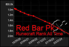 Total Graph of Red Bar Pk