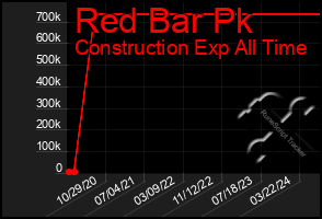 Total Graph of Red Bar Pk