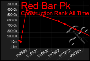 Total Graph of Red Bar Pk