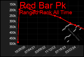 Total Graph of Red Bar Pk