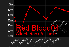 Total Graph of Red Blood04