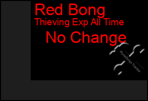 Total Graph of Red Bong