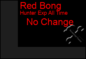 Total Graph of Red Bong