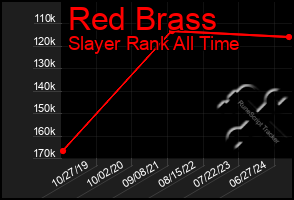 Total Graph of Red Brass