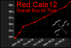 Total Graph of Red Cale12