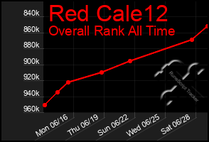 Total Graph of Red Cale12