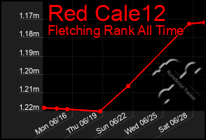 Total Graph of Red Cale12