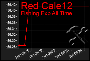 Total Graph of Red Cale12