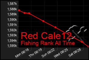 Total Graph of Red Cale12