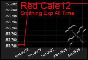 Total Graph of Red Cale12