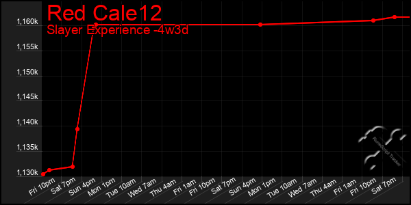 Last 31 Days Graph of Red Cale12