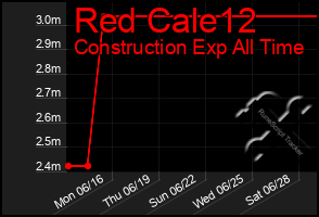 Total Graph of Red Cale12