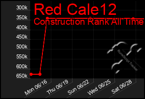 Total Graph of Red Cale12