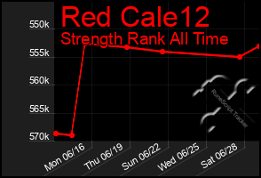 Total Graph of Red Cale12