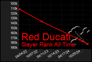 Total Graph of Red Ducati