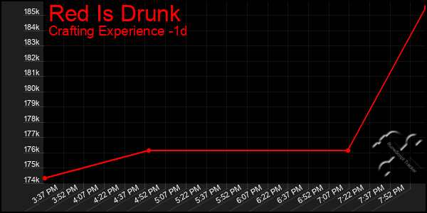 Last 24 Hours Graph of Red Is Drunk