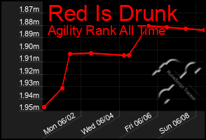 Total Graph of Red Is Drunk
