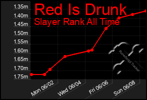 Total Graph of Red Is Drunk