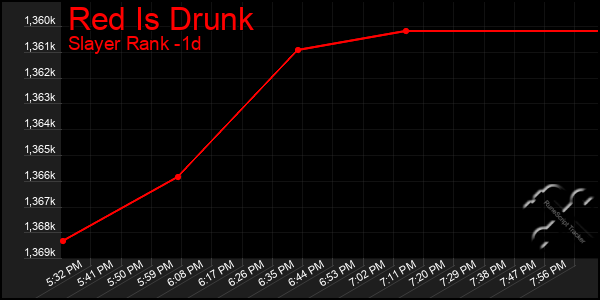 Last 24 Hours Graph of Red Is Drunk