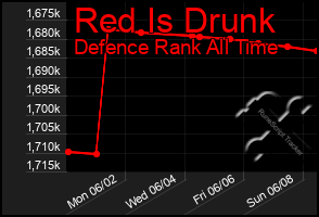 Total Graph of Red Is Drunk