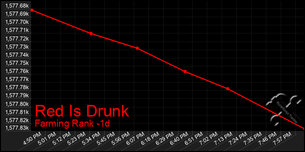 Last 24 Hours Graph of Red Is Drunk