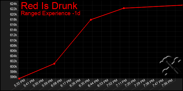 Last 24 Hours Graph of Red Is Drunk