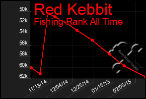 Total Graph of Red Kebbit