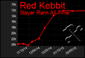 Total Graph of Red Kebbit