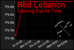Total Graph of Red Lebanon