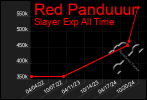 Total Graph of Red Panduuur