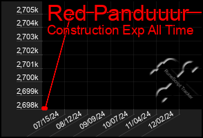 Total Graph of Red Panduuur