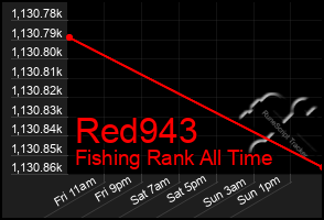 Total Graph of Red943