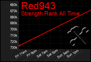 Total Graph of Red943