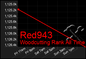 Total Graph of Red943