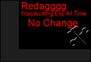 Total Graph of Redagggg