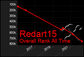 Total Graph of Redart15