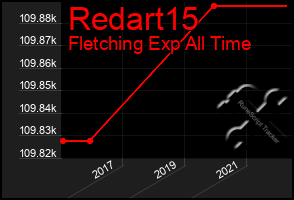 Total Graph of Redart15